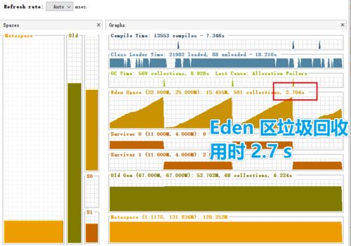 圖解微服務的性能監控、壓測與調優基礎