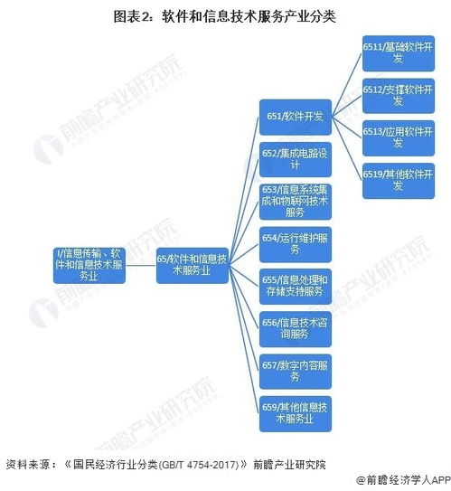 2023年中國戰略性新興產業之軟件與信息服務產業全景圖譜
