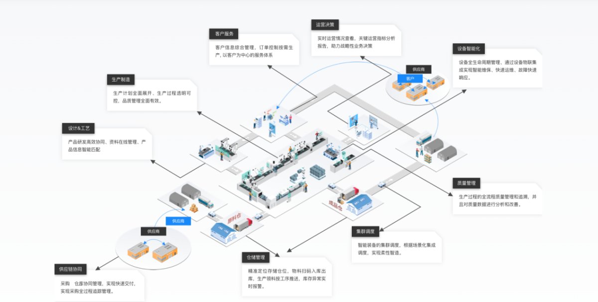 卡奧斯3大領域入選IDC