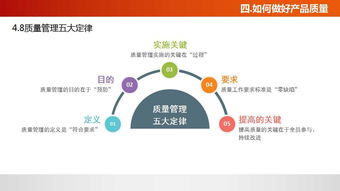 佛山工廠管理培訓(xùn)課程 質(zhì)量意識培訓(xùn)與企業(yè)咨詢的融合之道