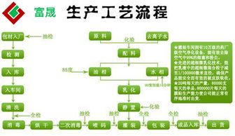 減少化妝品過敏糾紛 加工廠與用戶的責(zé)任與對策